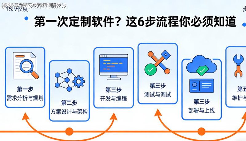 定制企业官网：解锁在线品牌故事的新篇章